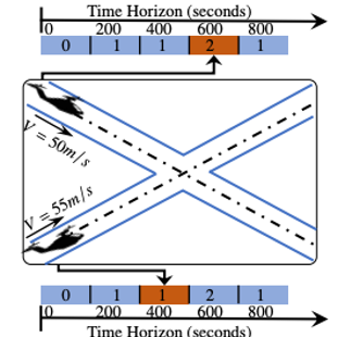 Energy-Aware Strategic Traffic Management for Urban Air Mobility